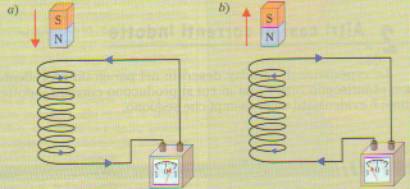 corrente indotta