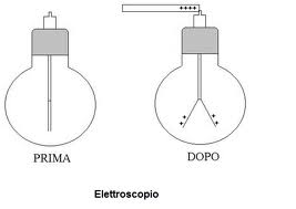 elettroscopio